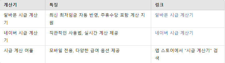 최저임금 계산기 비교 요약