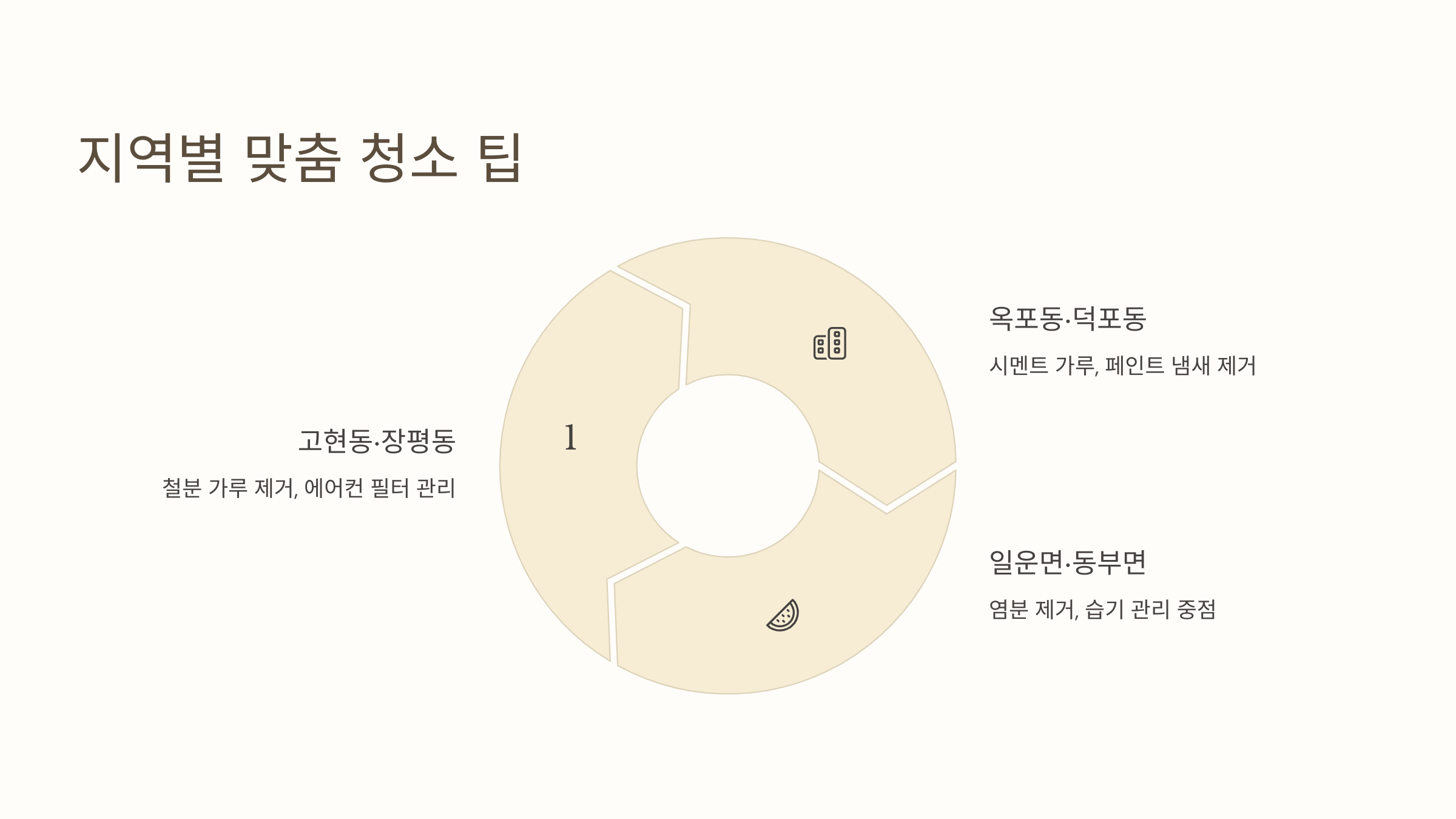 거제 입주청소 지역별 맞춤 업체