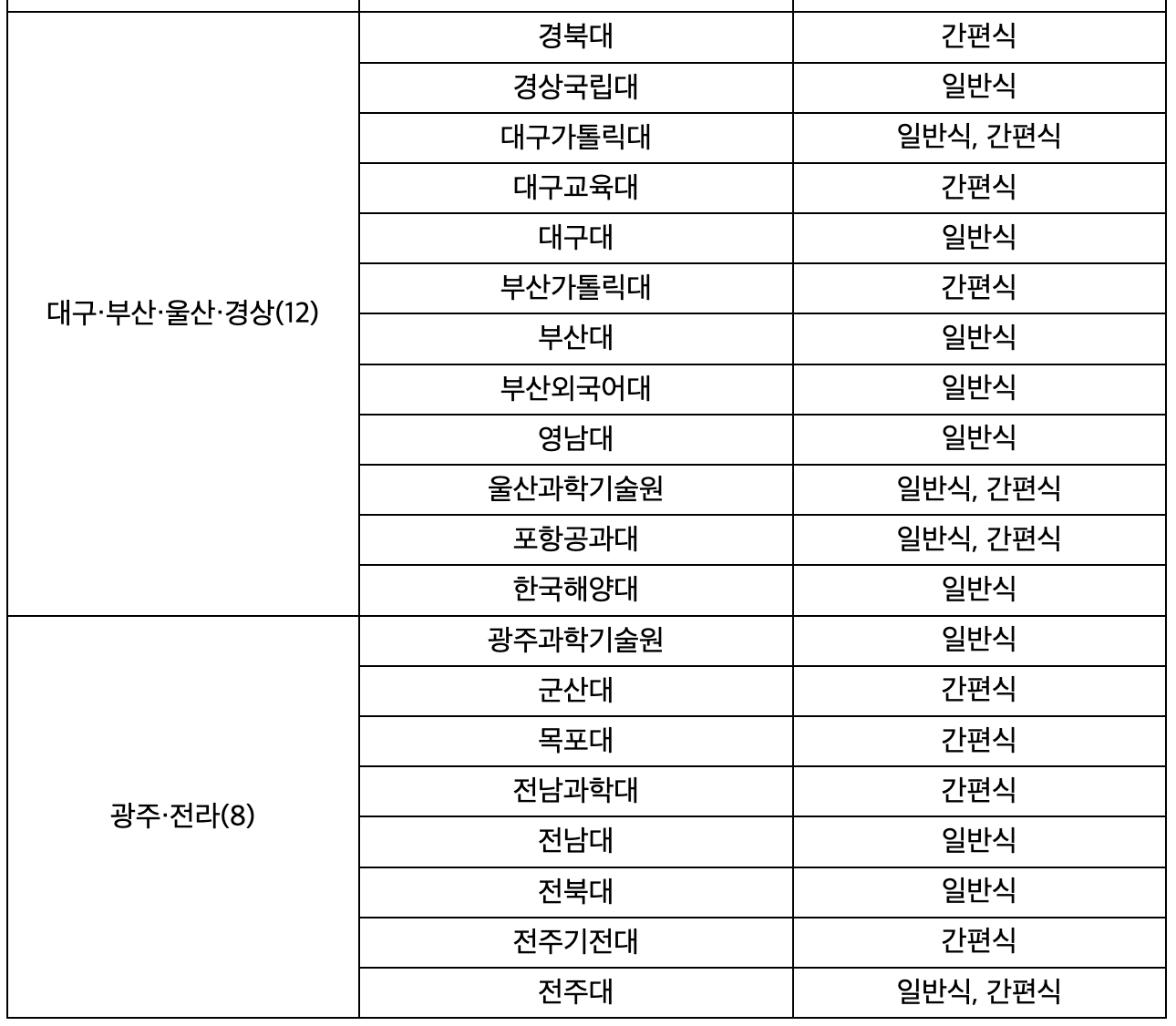 천원의아칩밥대학