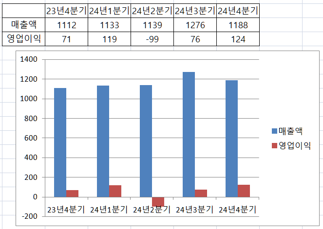 교촌치킨