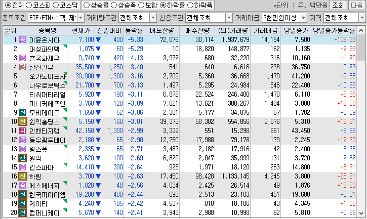 시간외 단일가 특징주