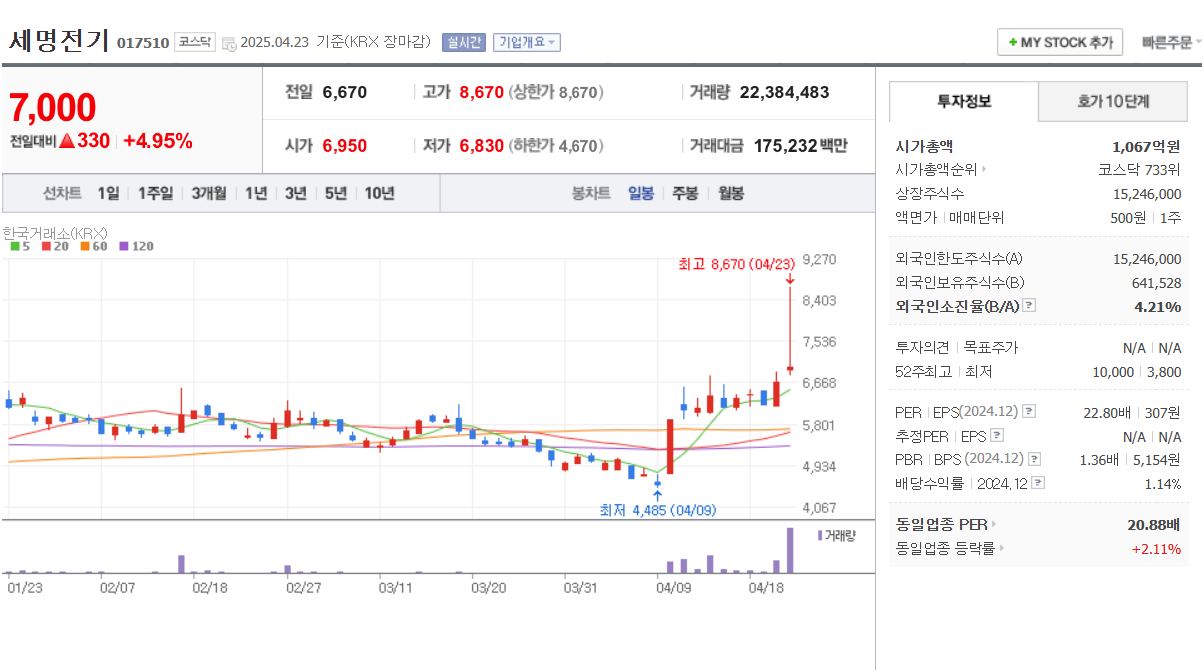 에너지고속도로 관련주, 전력망 투자 수혜 종목, 전기차 인프라 확대 관련주, 2025년 유망 테마주