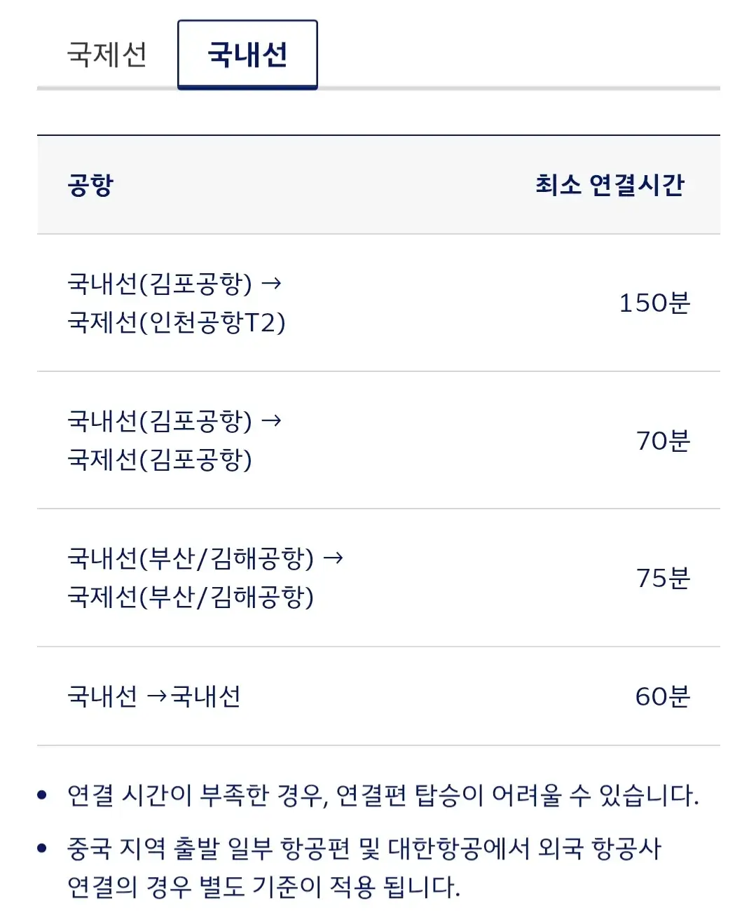 대한항공 국내선-국제선, 항공사간 환승 탑승수속 절차 등 안내