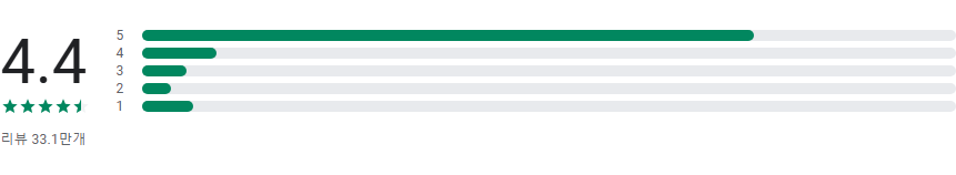 트리바고 호텔 예약 앱, 최저가 호텔 가격 비교 및 예약