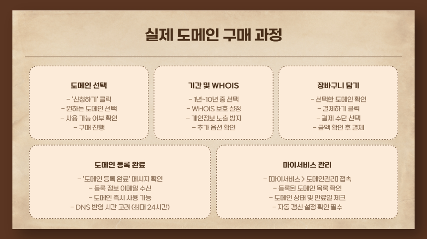 가비아 도메인 구매 방법 완벽 가이드 – 2025년 최신 버전