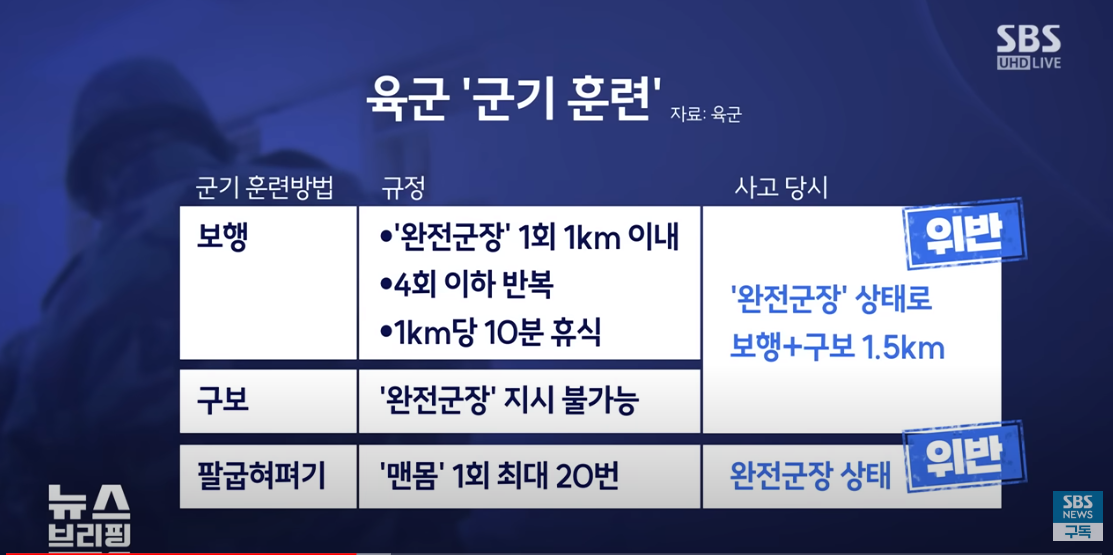 얼차려 CCTV 확보 훈련병