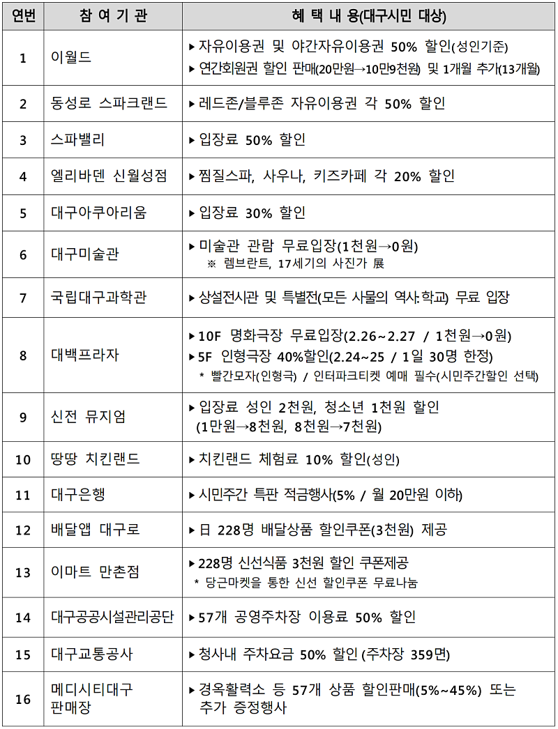 대구시민주간 시민혜택