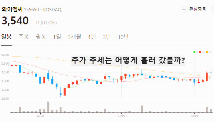 SiC 관련주 대장주 테마주 TOP7 : 실리콘카바이드