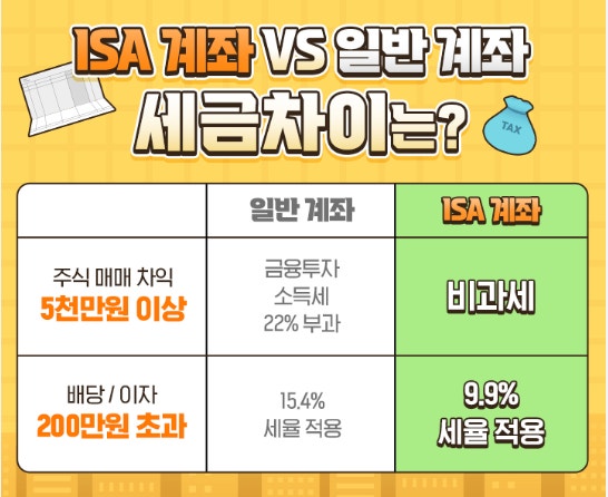ISA게좌 VS 일반계좌 세금차이
