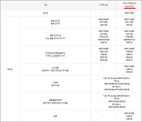 티웨이항공-탑승-게이트-위탁-요금