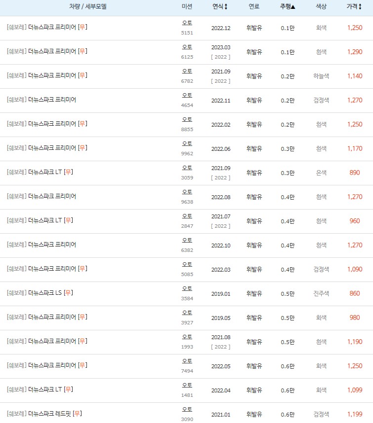 더뉴 스파크 중고차 키로수 낮은순