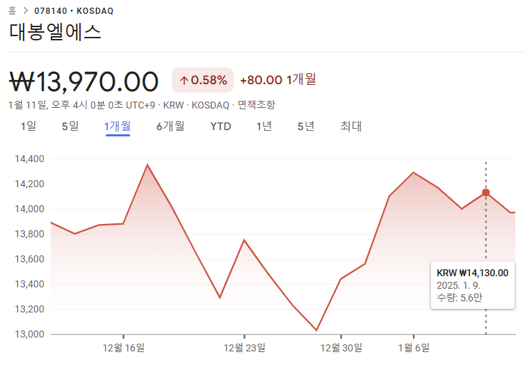 대봉엘에스 주가