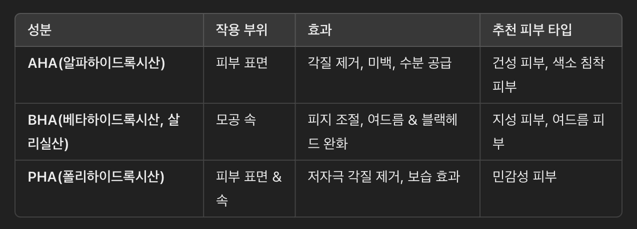 화학적 필링 성분 &amp; 효과 비교