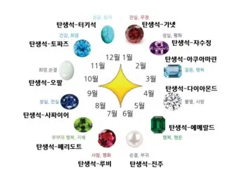 탄생석 음력 양력 월별 의미 모음_11