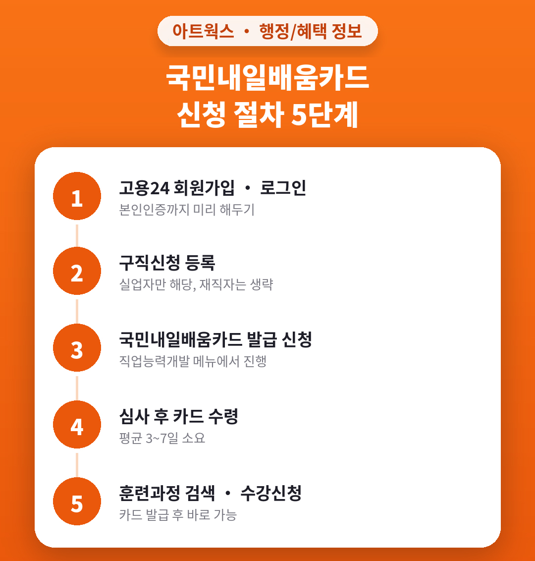 지원 한도 비교 카드