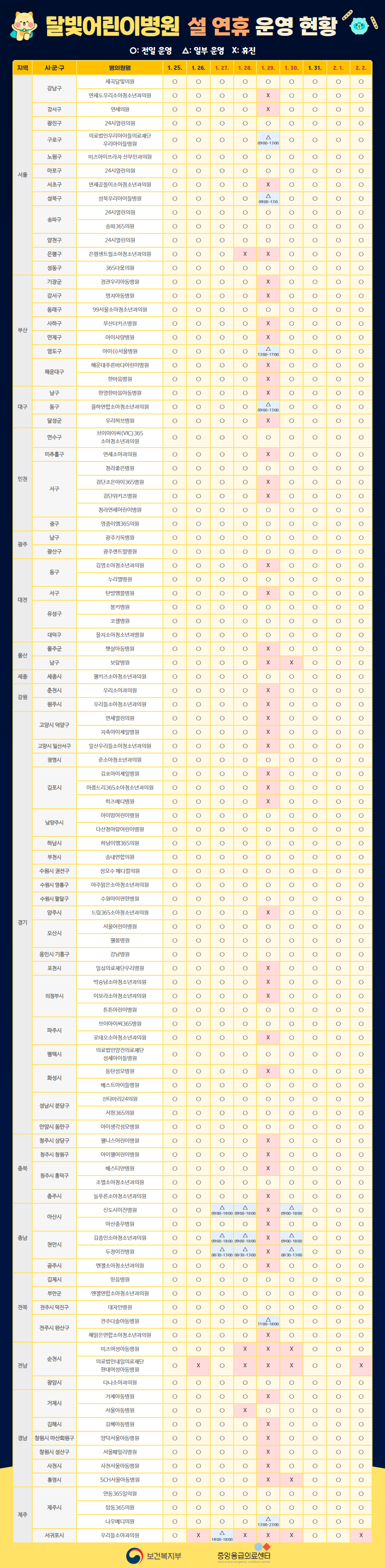 설연휴 문 여는 병원 검색 / 진료중인 병원 찾기 / 달빛어린이병원