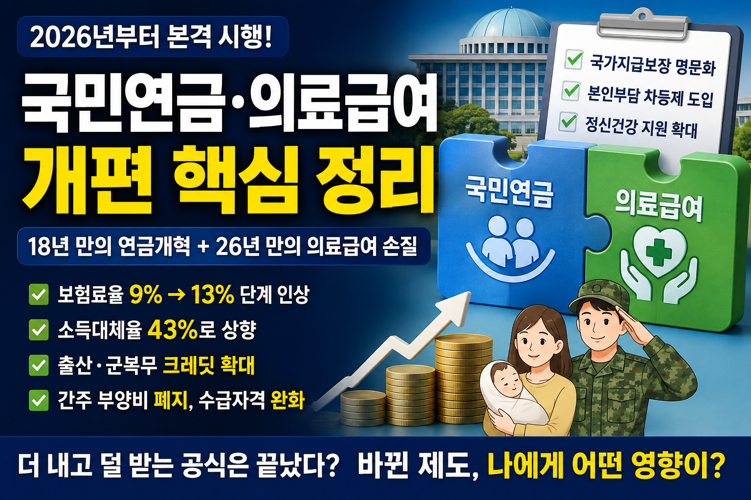 26년 연금.의료급여 개편