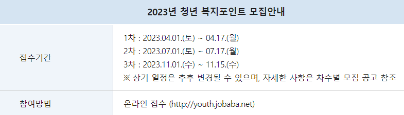 경기도 청년 복지포인트