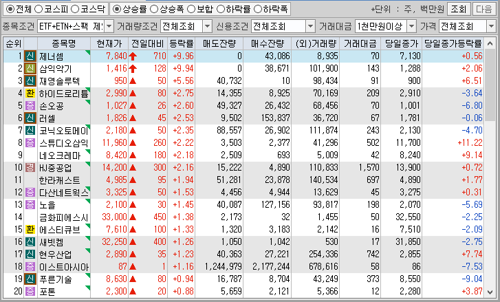 시간외 단일가 특징주