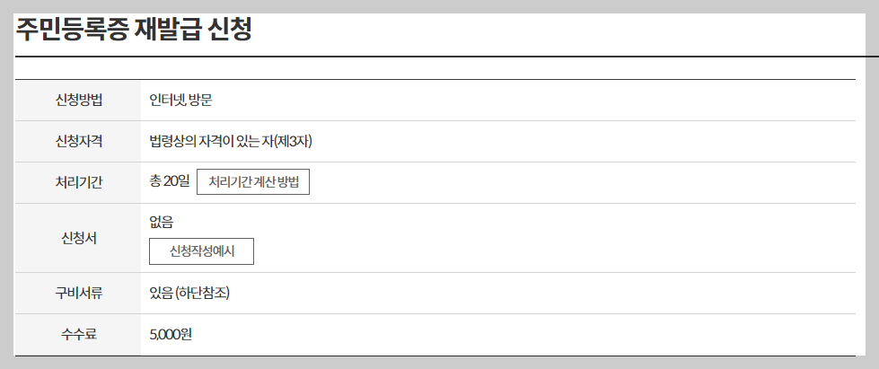 주민등록증 재발급 분실신고