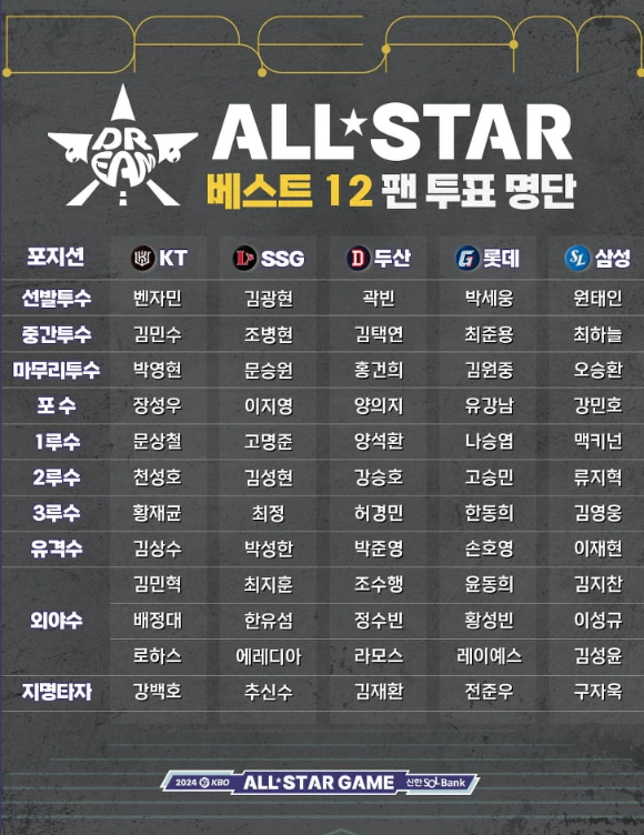 2024 KBO 프로야구 올스타전 투표