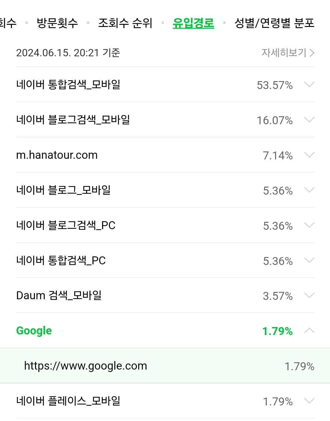 네이버 블로그 - 3주 운영후기