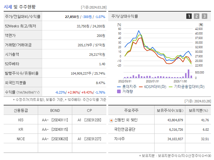 롯데지주_기업개요