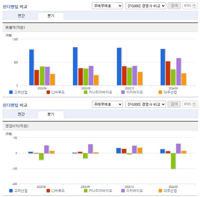고려산업_업종분석