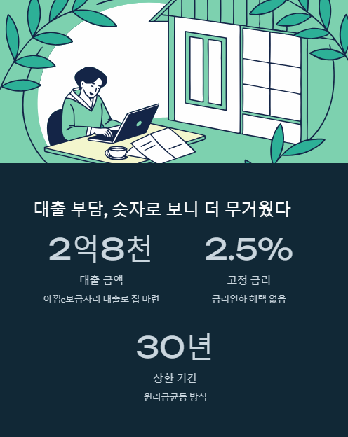 대출 부담 숫자로 보니 더 무거웠다