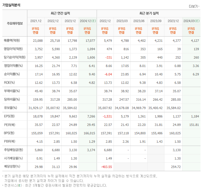 엔씨소프트_실적