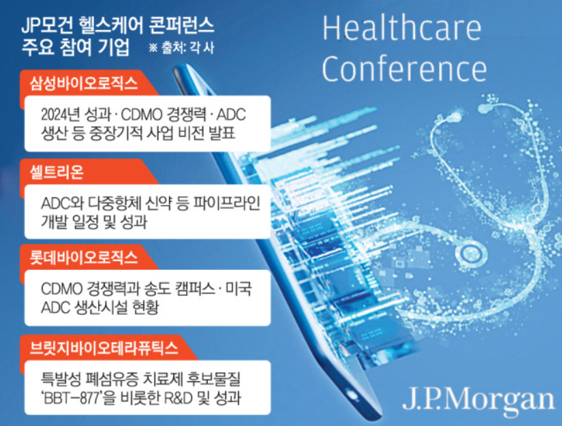JP모건 헬스케어