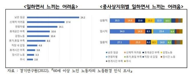 50대 이상 여성 인기 유망 자격증 추천