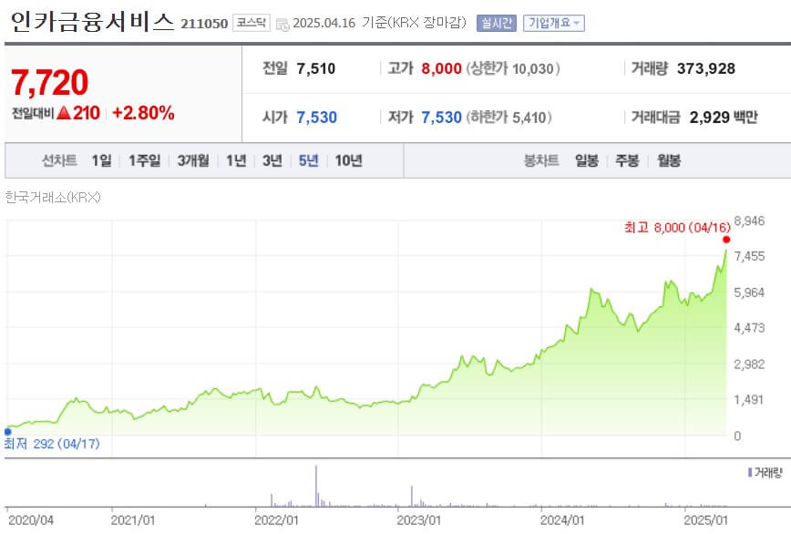 인카금융서비스 주가