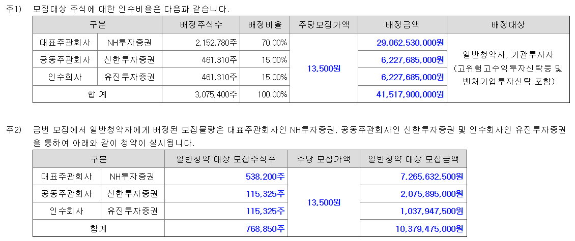 티엑스알로보틱스 공모주 수요예측결과 상장일