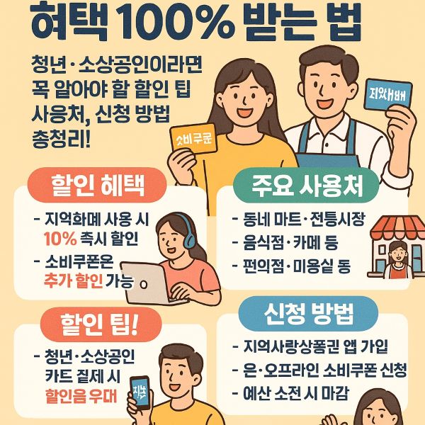 청년·소상공인 2025년 소비쿠폰·지역화폐 혜택