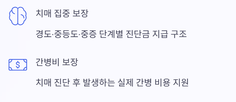 보험