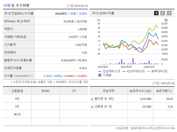 강남제비스코_기업개요
