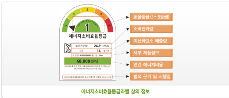 한국에너지공단