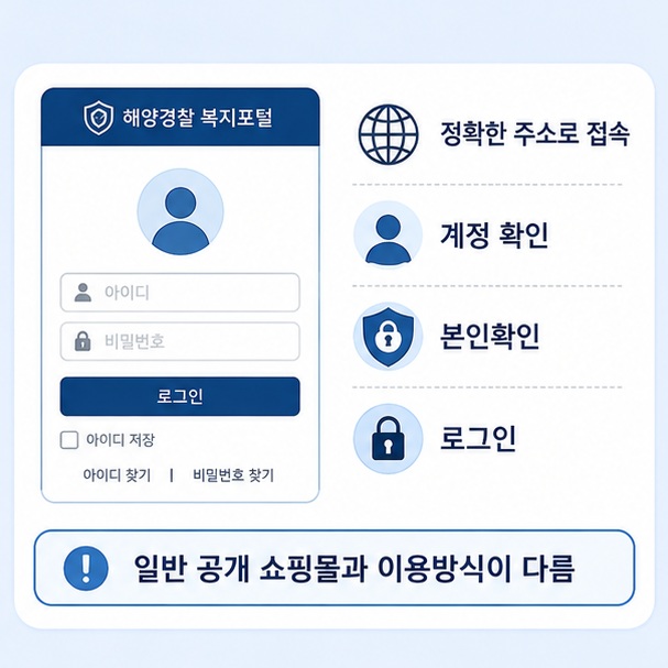 해양경찰 복지포털에 정확한 주소로 접속해 계정과 본인확인 절차를 거친 뒤 로그인하는 기본 이용 과정을 보여 주는 그림