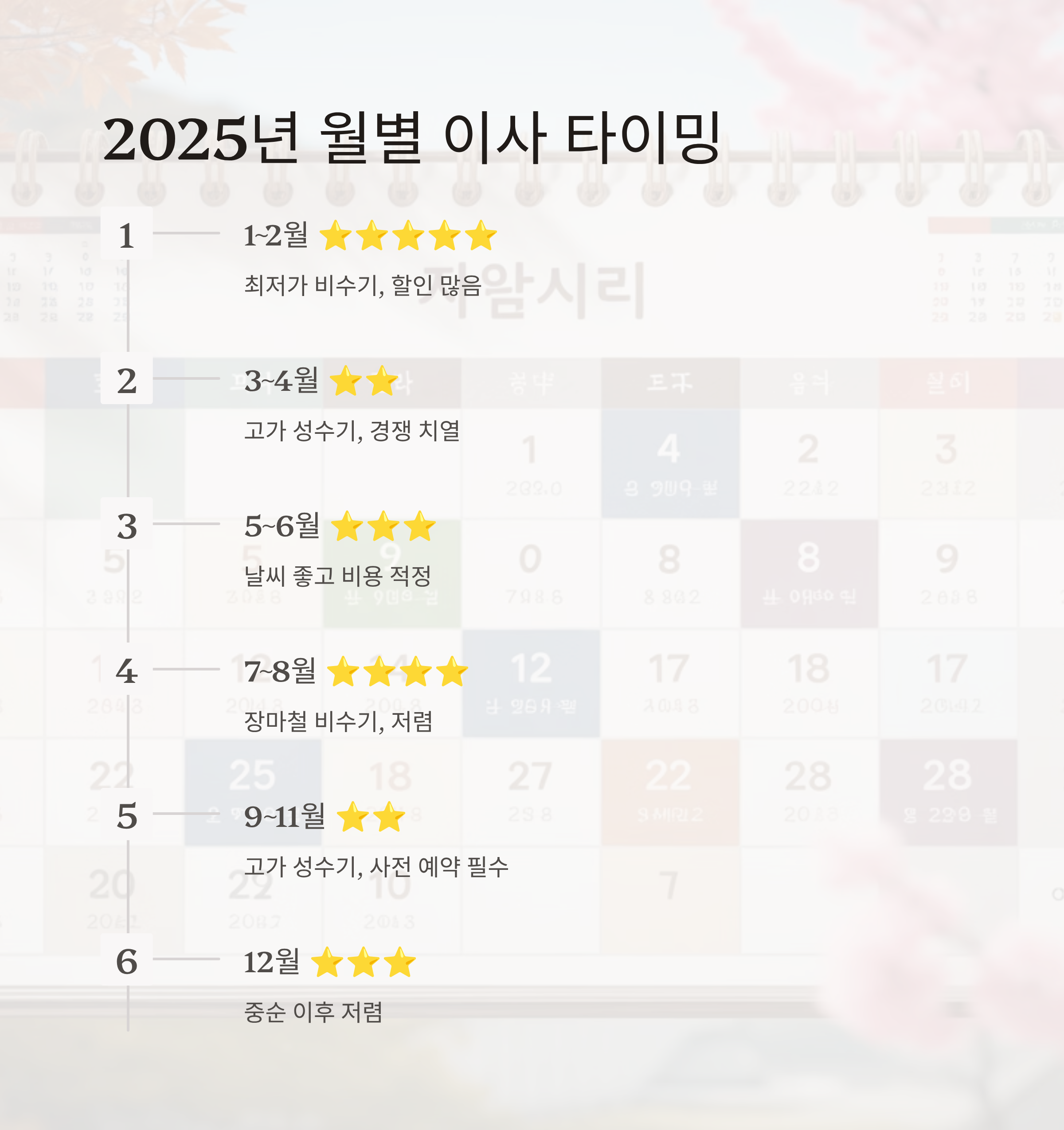 지역별 이사비용 줄이는 월별 이사 타이밍