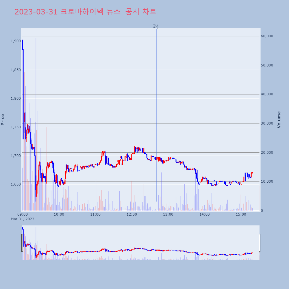 크로바하이텍_뉴스공시차트