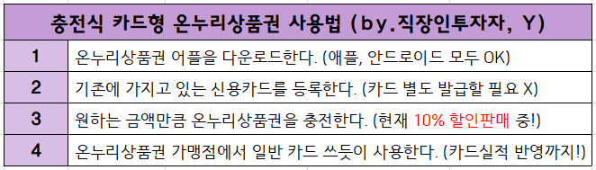 충전식-카드형-온누리상품권-사용법-안내표