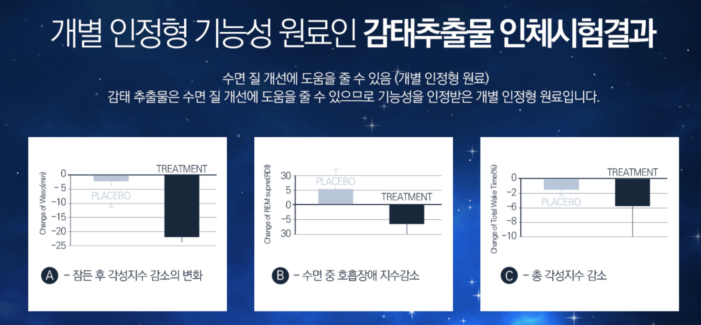 불면증-치료-방법
