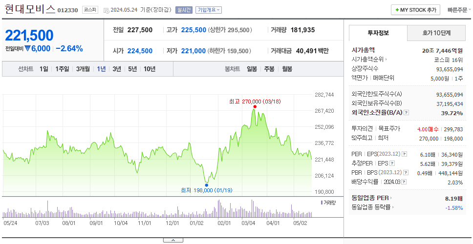 현대모비스_주가