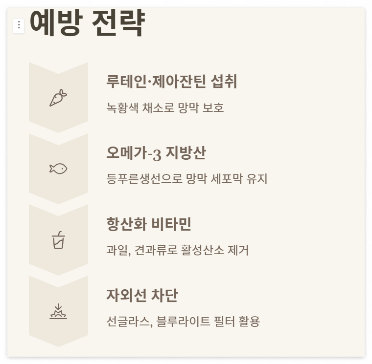 황반변성에 좋은 음식