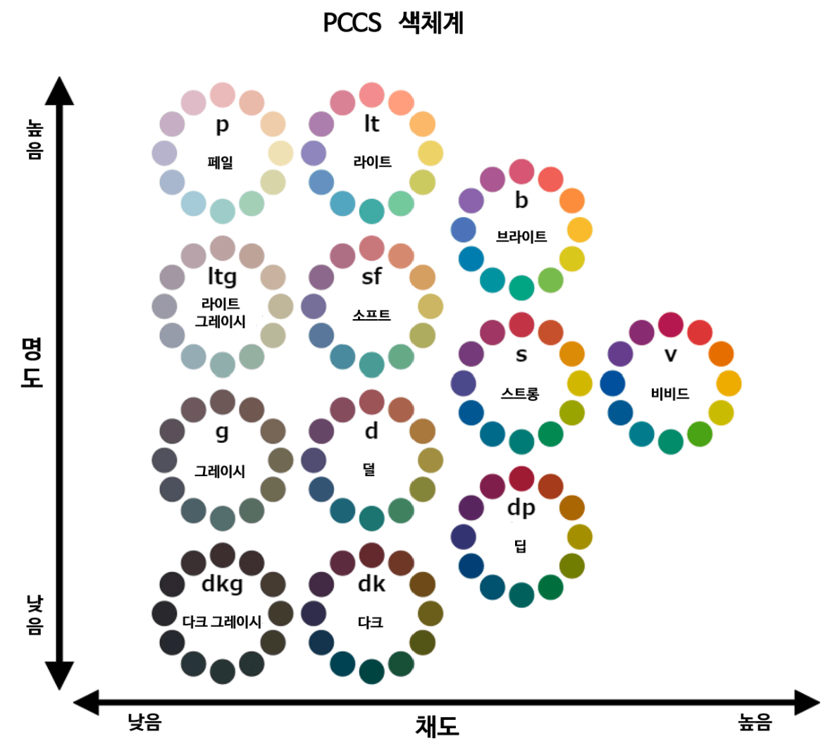 퍼스널컬러 색체계 관련사진