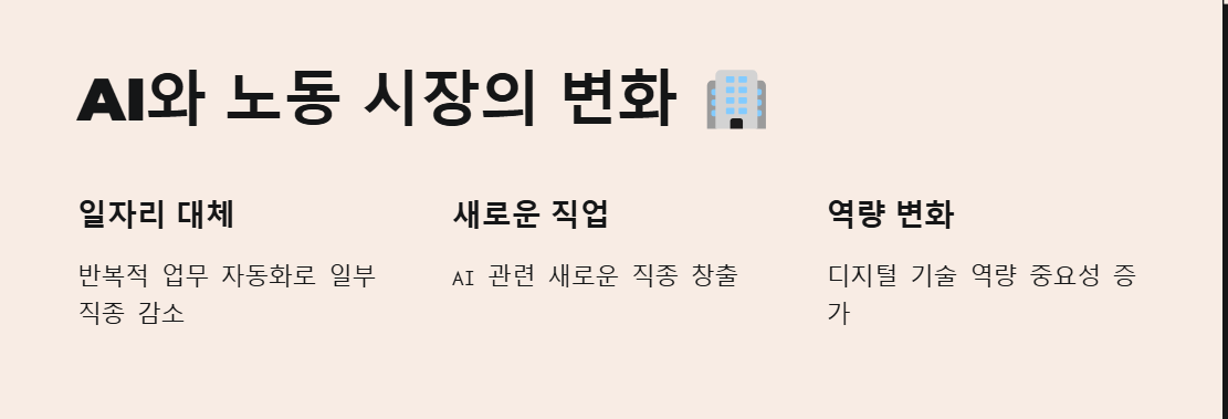 AI와 노동 시장의 변화