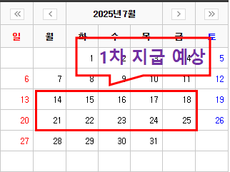 건강보험료 상위 10%기준금액 완벽정리 (+민생회복지원 소비쿠폰)