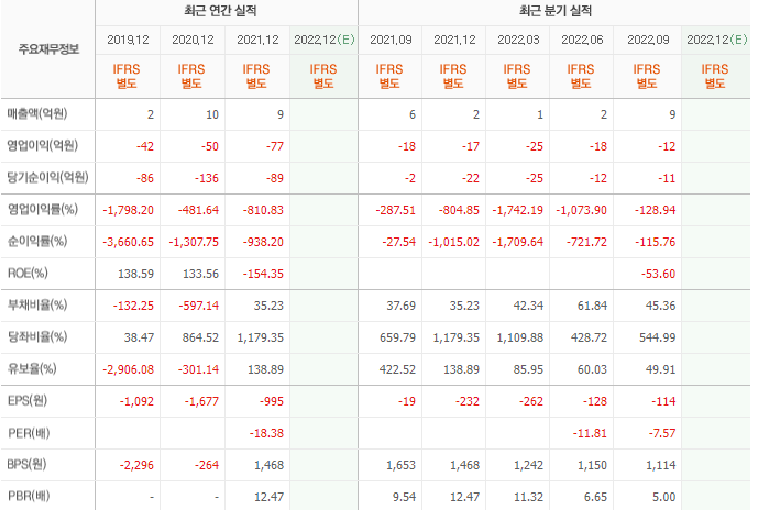 딥노이드-기업실적