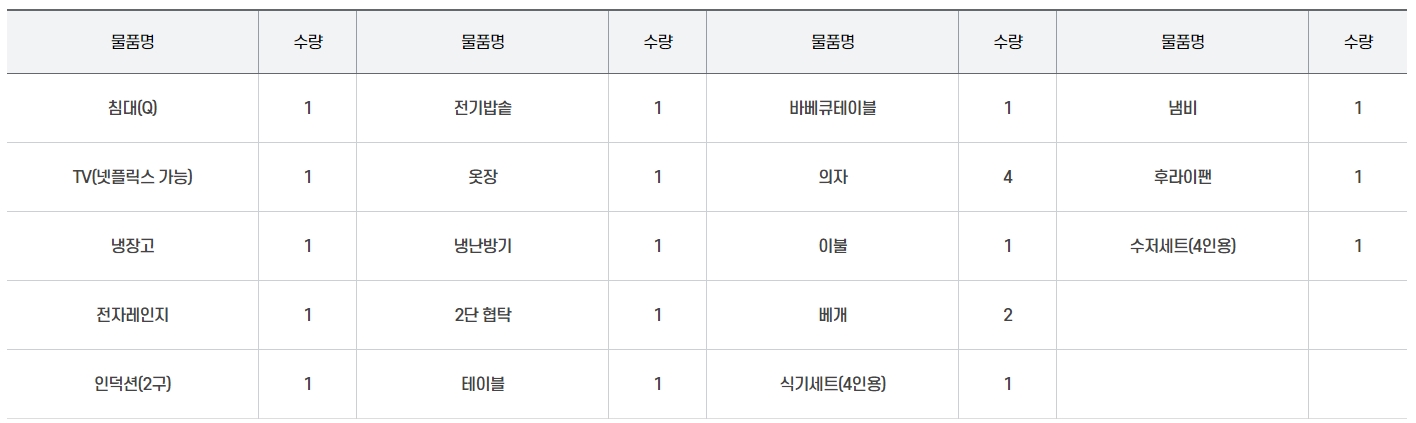 평화누리 글램핑 구비물품 안내